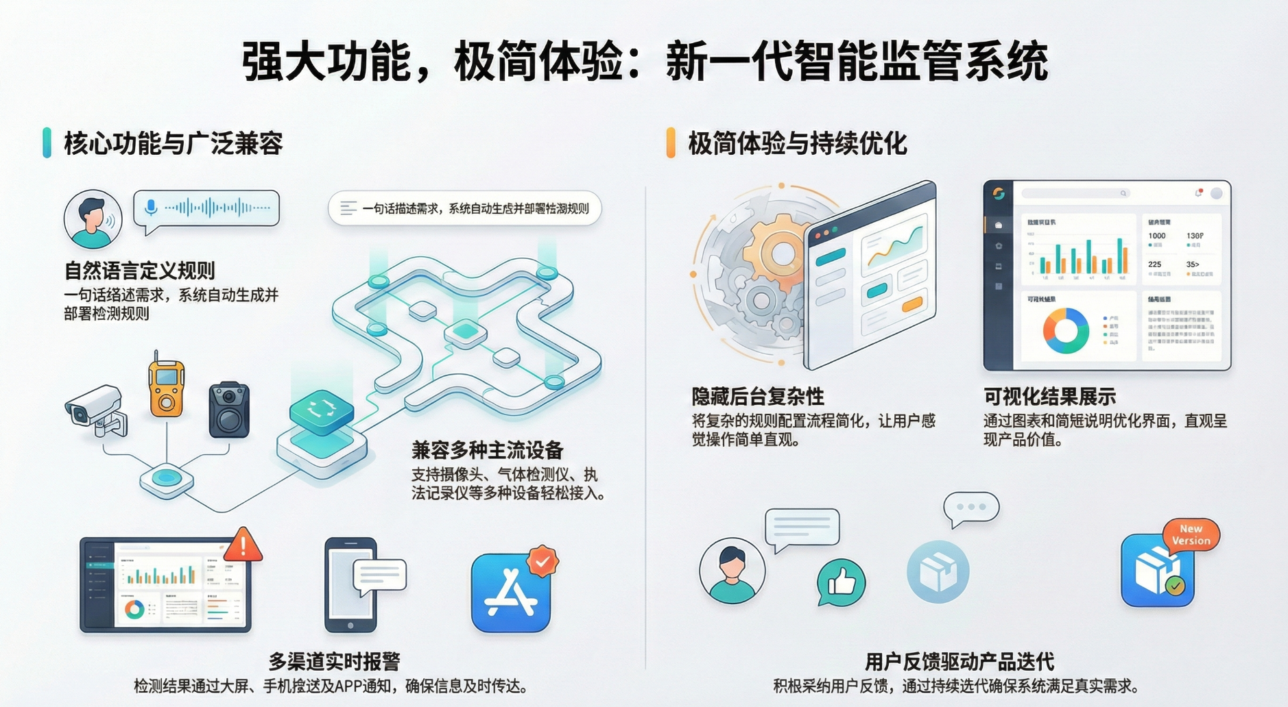 告别复杂配置：岭安"柔性定制"黑科技，让智慧监控触手可及